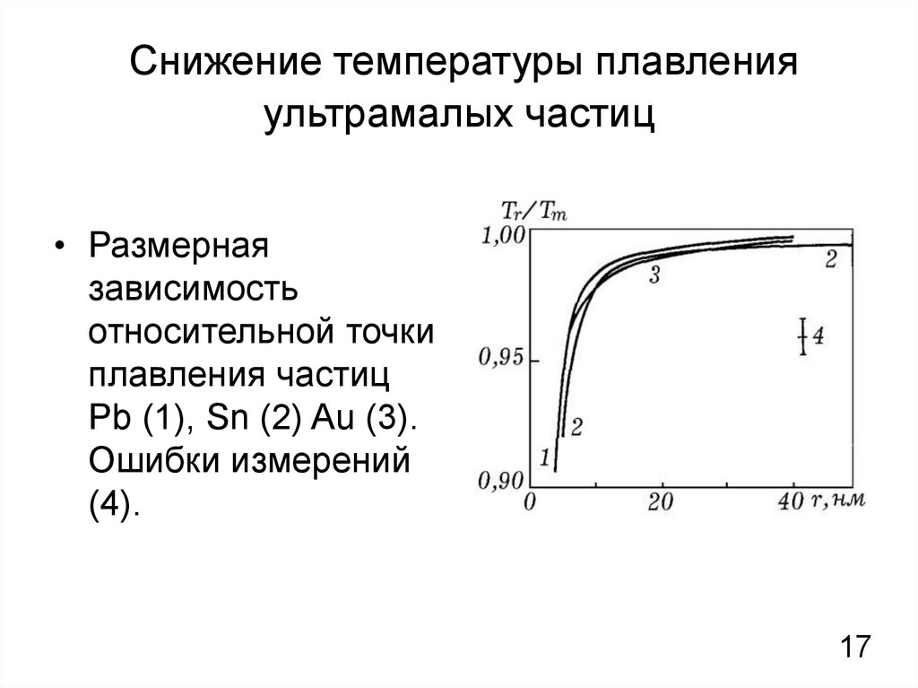 Пленка температура плавления. Как снизить температуру плавления свечи. Что добавляют для снижения температуры плавки.