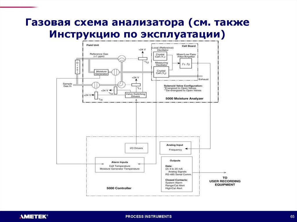 Газовые схемы это