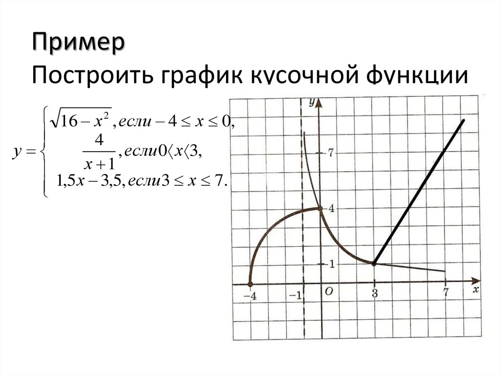 Построение кусочного графика