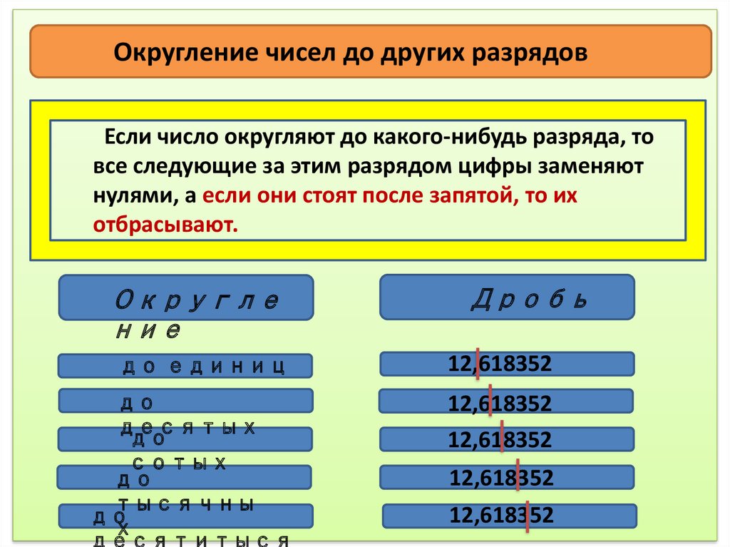 C округление. Округление. Выполните сложение чисел 1110101010+10111001. Выполните сложение чисел 11101010102+101110012.