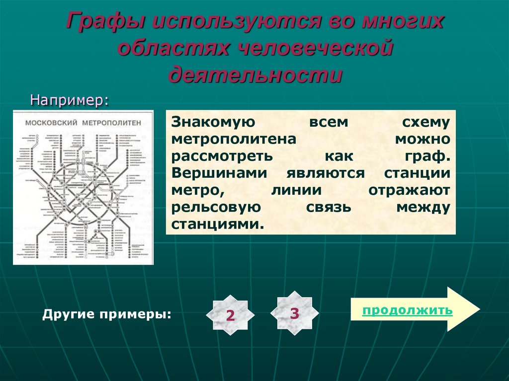 Применяется во многих областях