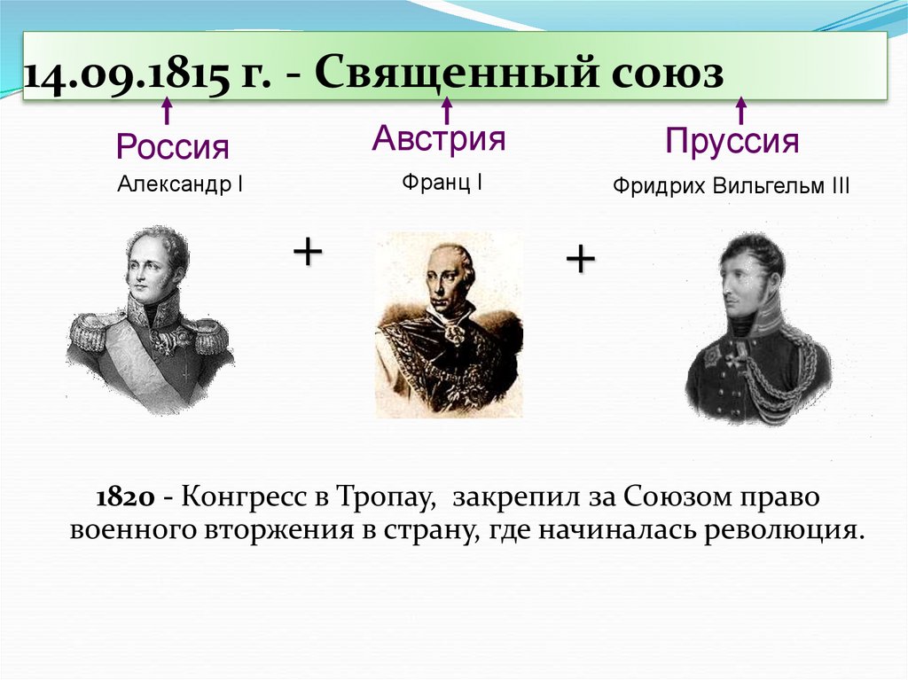 Международные отношения в 1815 1875 годах презентация 8 класс