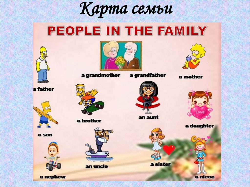 Карта моя семья живет в россии игротека. Карта семьи. Карта семьи образец. Карта семь+я. Карта для детей семья.
