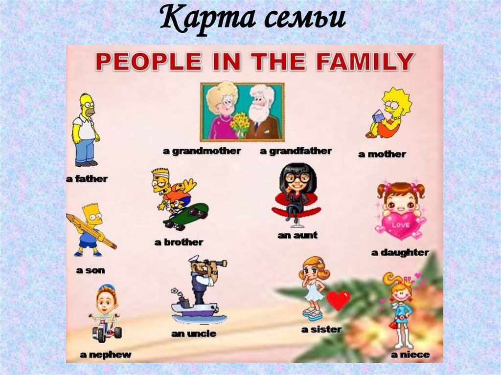 Карта семьи образец