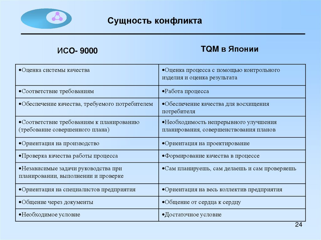 Оценка 24 отзывы