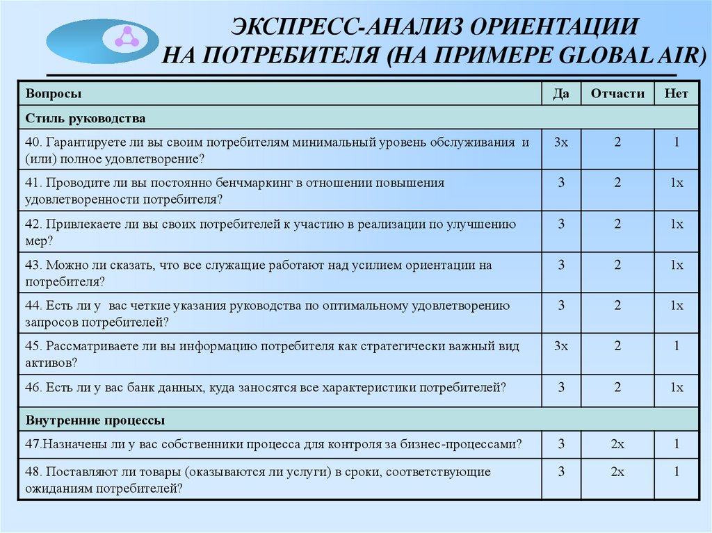 Ориентироваться разбор. Ориентация на потребителя примеры. Анализ потребителей пример. Ориентация на результат ориентация на клиента график. Ориентация на вкусы массового потребителя пример.