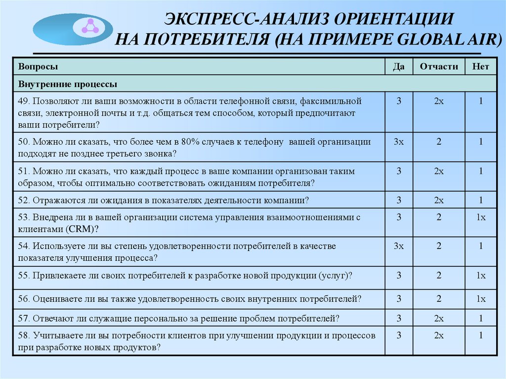 Анализ ориентации. Возможности для потребителя пример.