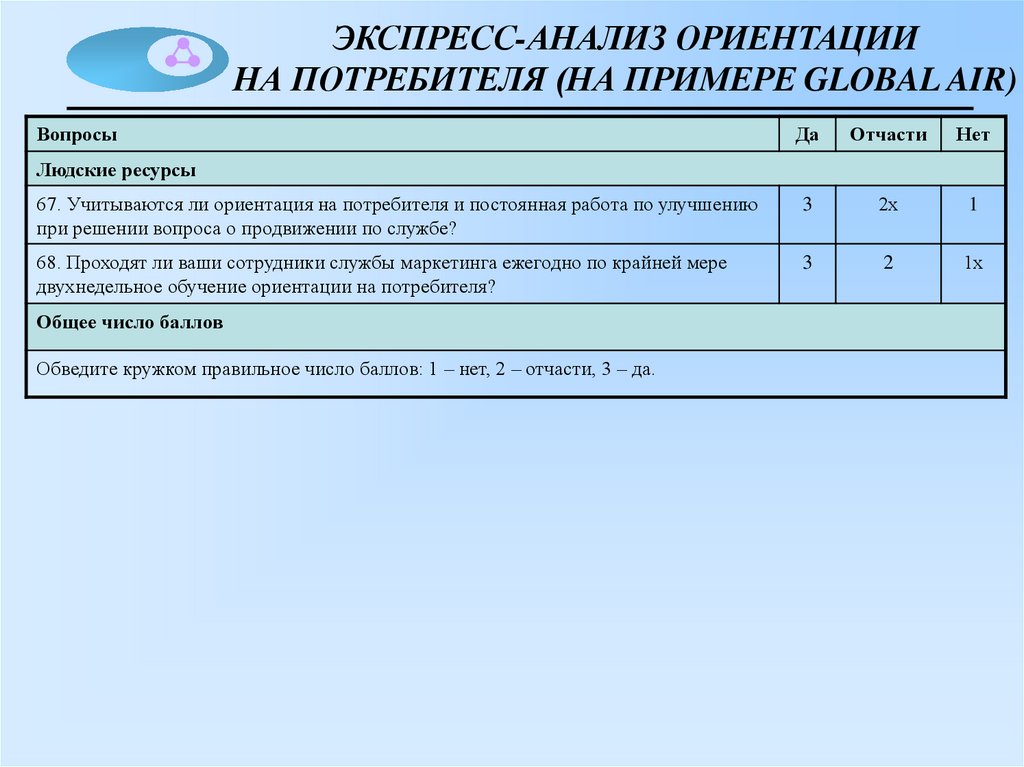 Экспресс анализ. Экспресс исследование пример. Экспресс анализ отношений. Экспресс карта анализа. Экспресс анализ включает следующие виды анализа.