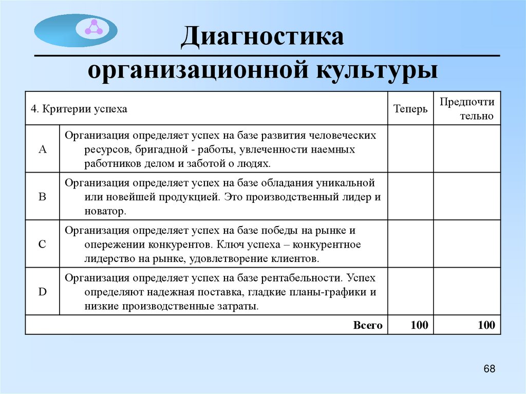 Диагностика предприятия. Диагностика организационной культуры. Методы диагностики организационной культуры. Диагностика организационной культуры предприятия. Способы диагностики организационной культуры..