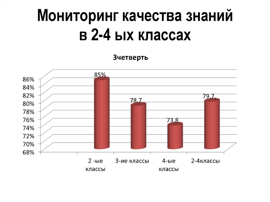 Мониторинг качества знаний по предметам. Мониторинг качества знаний. Мониторинг качества знаний по предмету. Качества знаний (за последние 3 года). Мониторинг качества знаний по предметам в начальной школе.