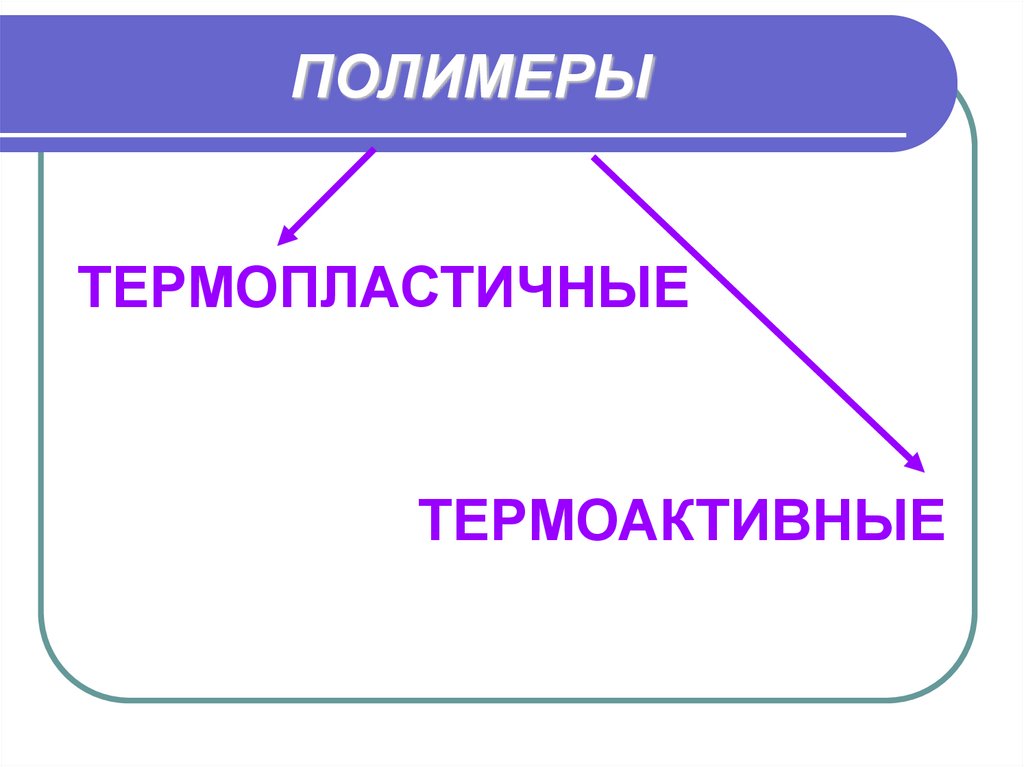 Искусственные полимеры презентация