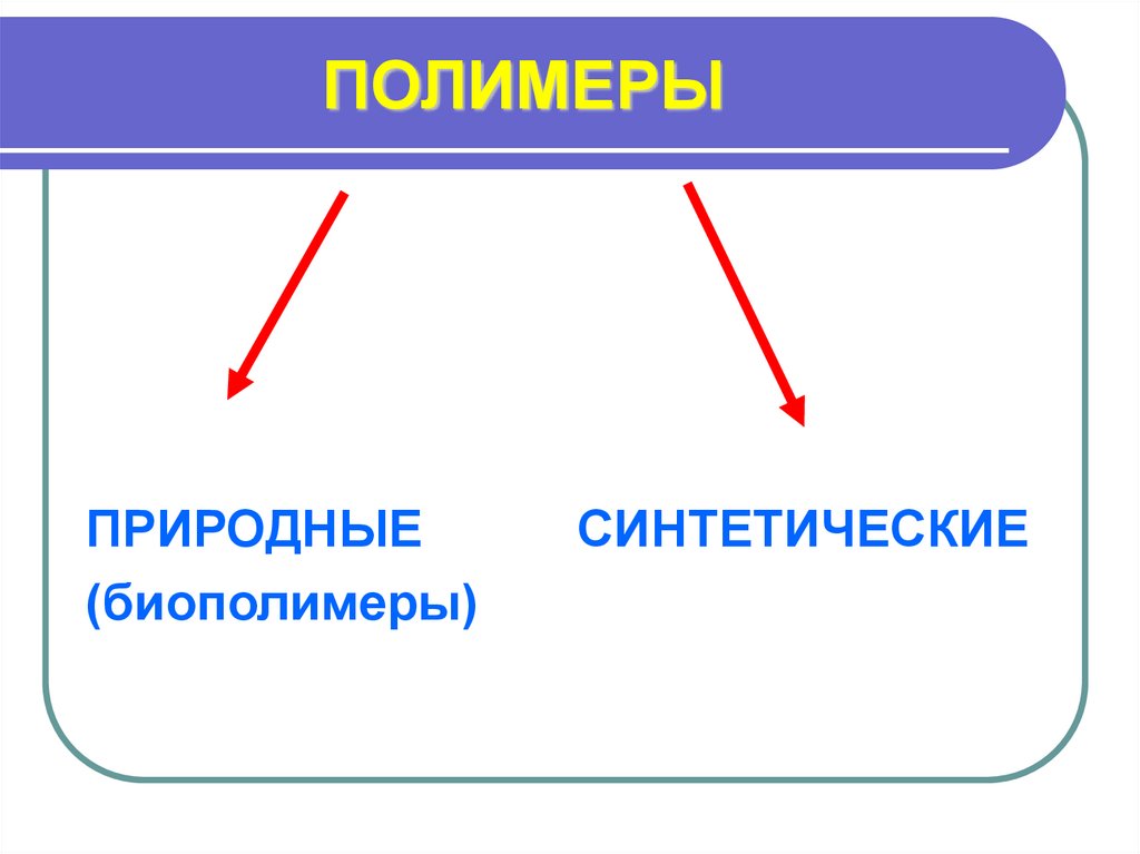 Синтетические полимеры 10 класс химия презентация