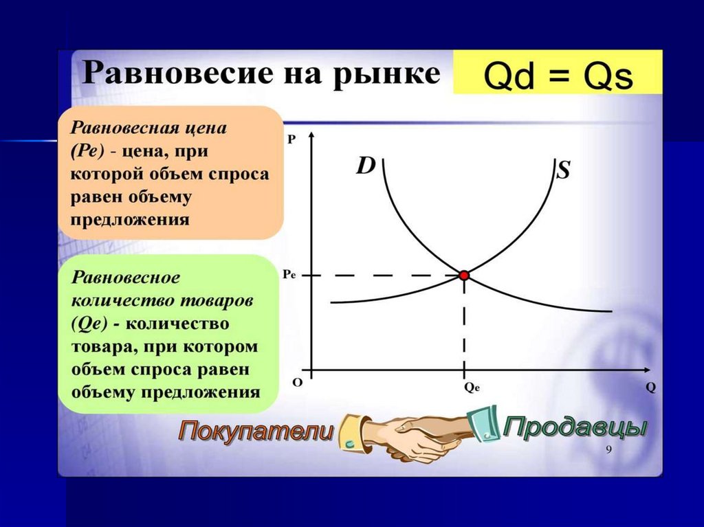 Спрос на рынке предложение товаров