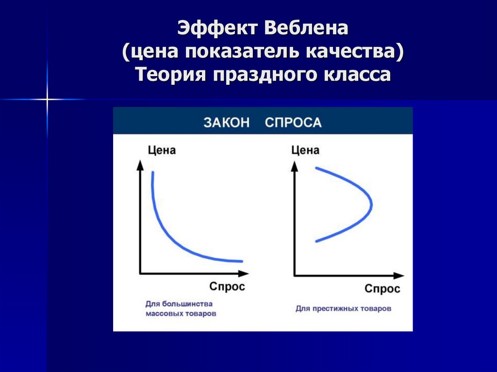 Эффект веблена презентация