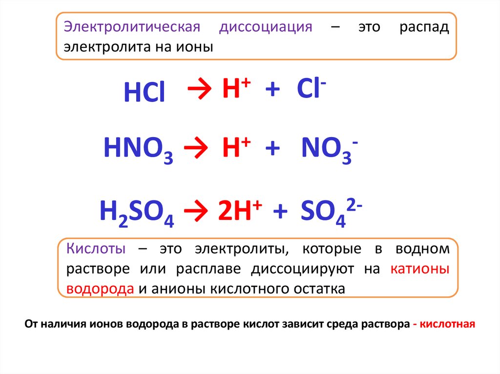 Катионы и анионы электролитическая диссоциация