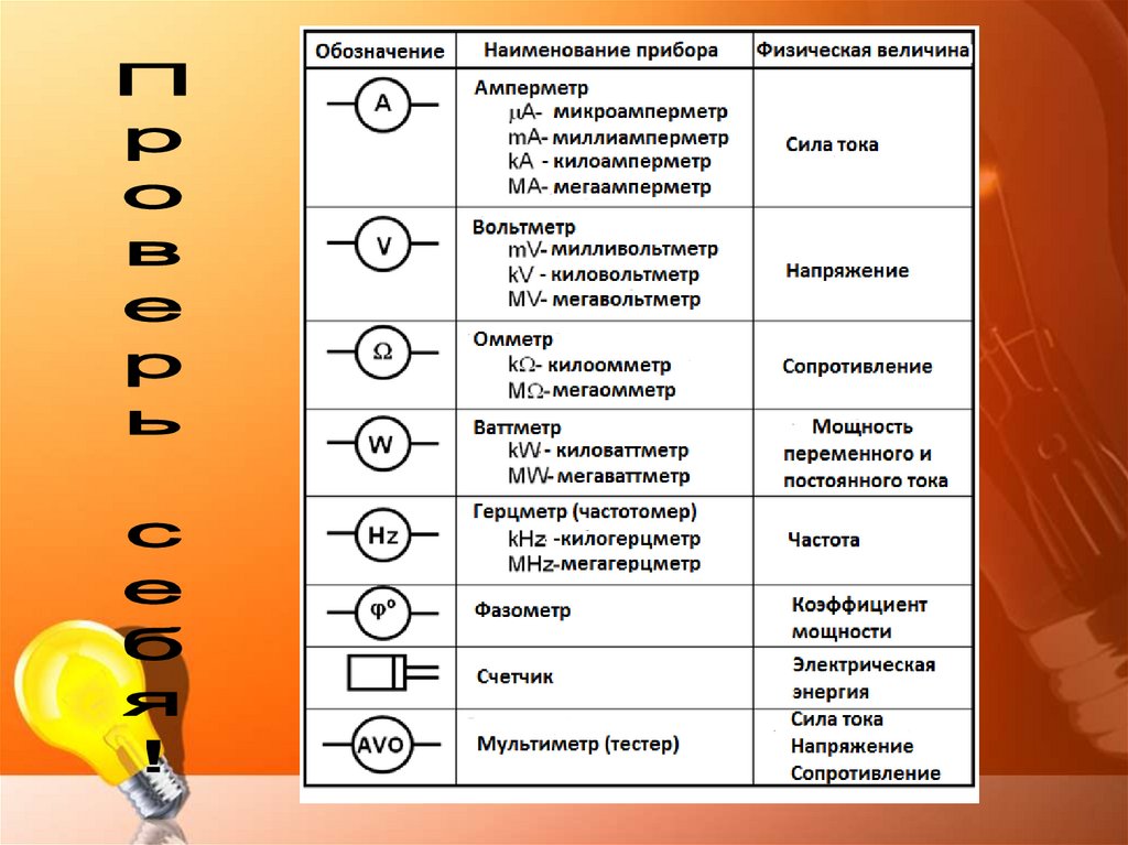 Устройство электроизмерительных приборов презентация 8 класс