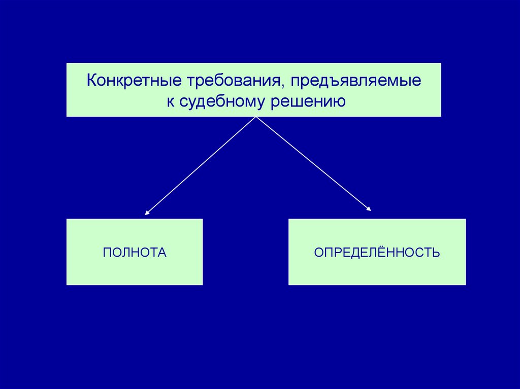 4 судами первой инстанции являются. Требования предъявляемые к судебному решению. Что является требованием предъявляемым к судебному решению. Что не является требованием предъявляемым к судебному решению.