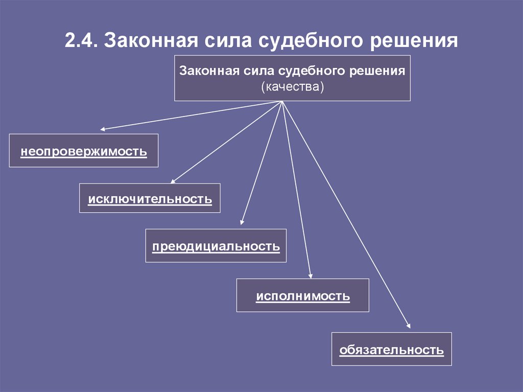 Сила судебного решения