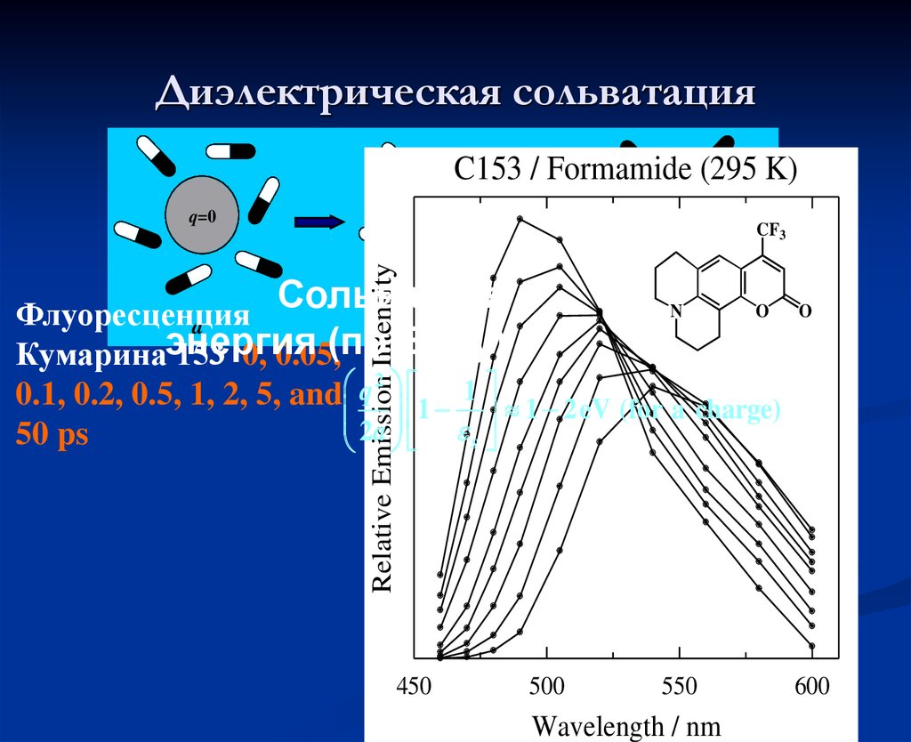 Диэлектрическая сольватация