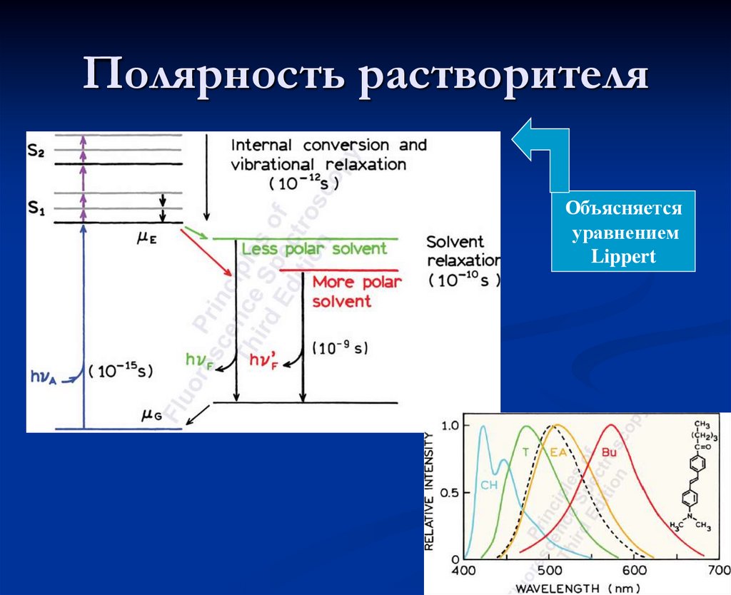 Полярность это. Полярность органических растворителей. Полярность растворителей таблица. Ряд полярности органических растворителей. Полярность растворителей в хроматографии.