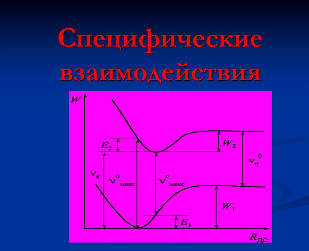 Специфические взаимодействия