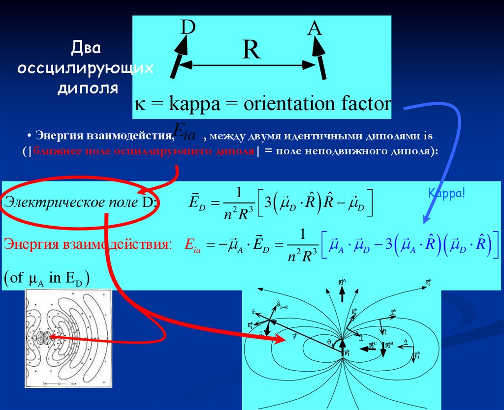 Ближнее поле. Осциллирующий диполь.