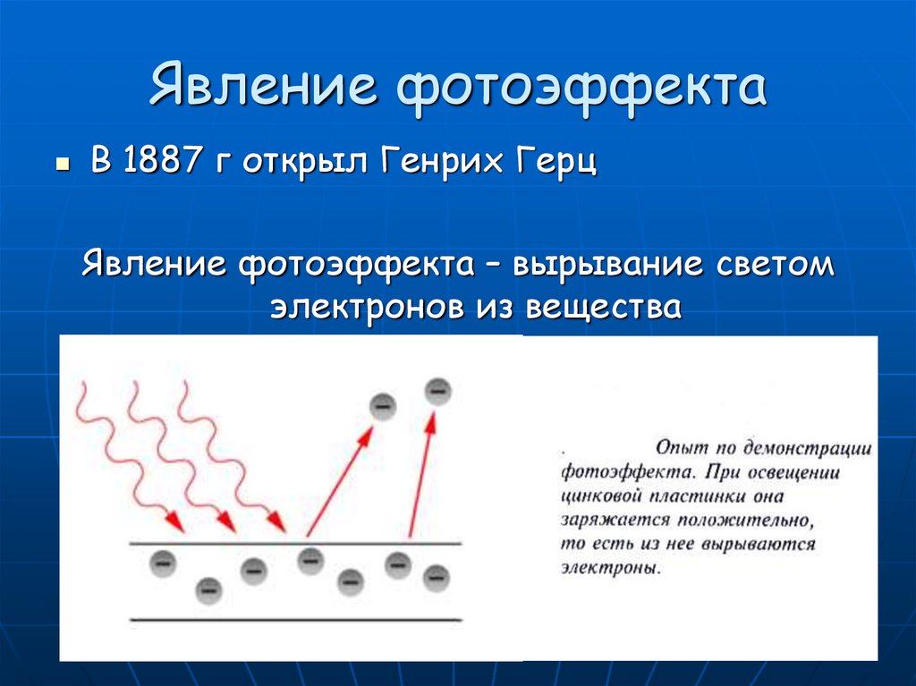 Объясните явление фотоэффекта. Генрих Герц явление фотоэффекта. Волновая теория света фотоэффект. Объяснение фотоэффекта. Явление фотоэлектрического эффекта.