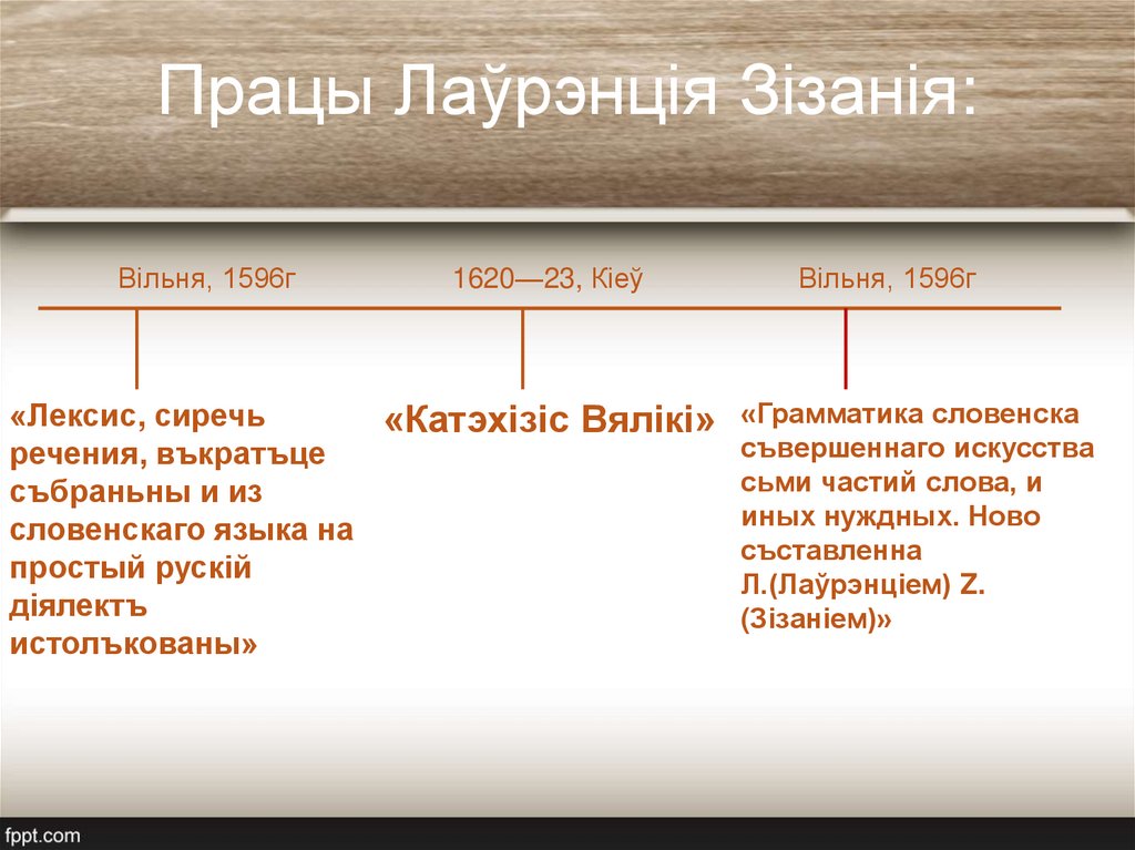 Працы Лаўрэнція Зізанія: