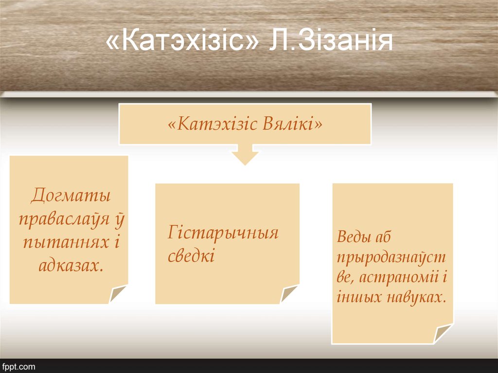 «Катэхізіс» Л.Зізанія