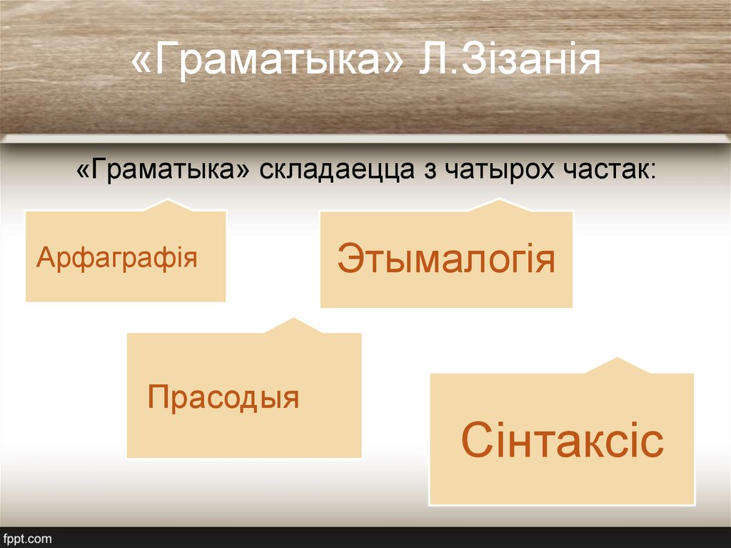 «Граматыка» Л.Зізанія