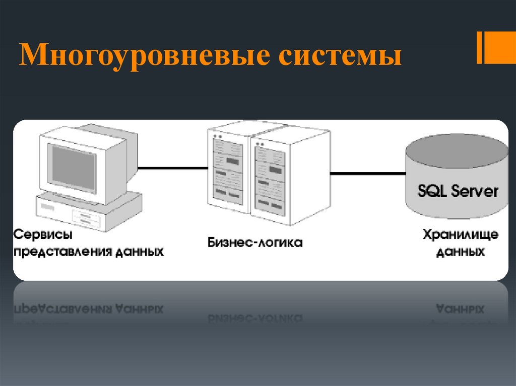 Протоколы клиент сервер