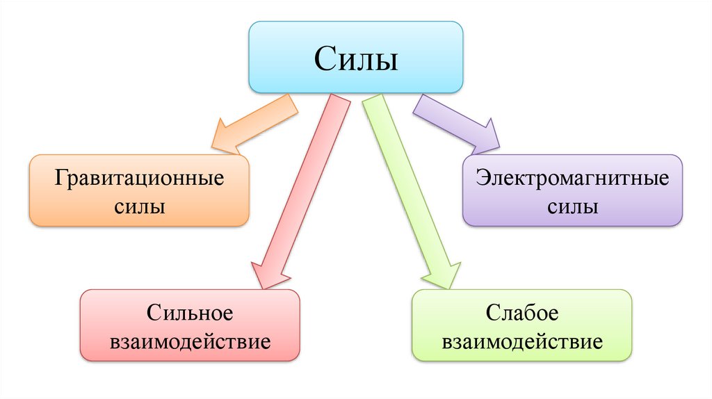 10 кл презентация