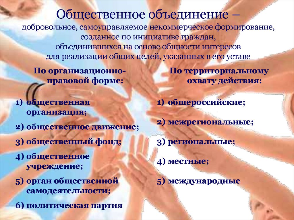 Общественное объединение – добровольное, самоуправляемое некоммерческое формирование, созданное по инициативе граждан,