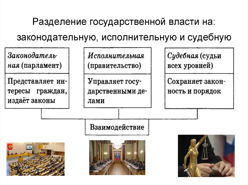 Принцип разделения государственной власти. Характеристика законодательной исполнительной и судебной власти.