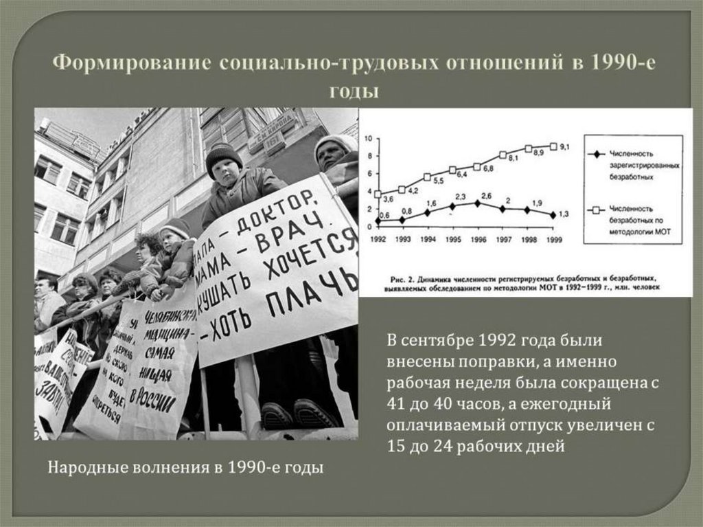 Особенности формирования социально-трудовых отношений в ЛНР.