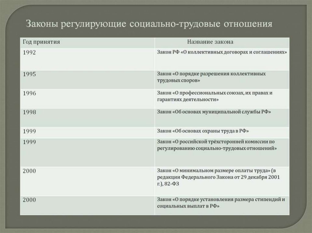 Особенности регулирования трудовых правоотношений несовершеннолетних. Особенности трудовых отношений подростков. План особенности трудовых отношений несовершеннолетних. Особенности трудовых правоотношений с несовершеннолетними. Особенности трудовых отношений с несовершеннолетними план ЕГЭ.