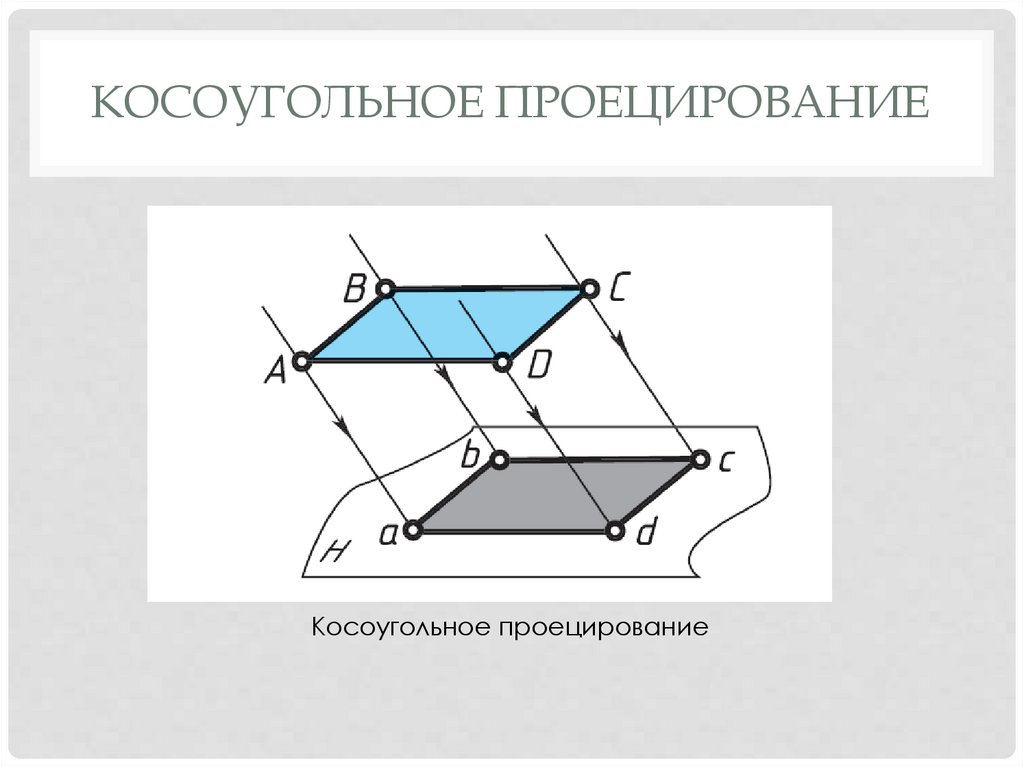 Проекция. Виды проекций. Метод проекций - презентация онлайн