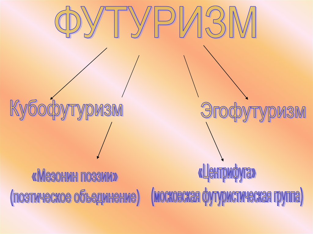 Футуризм в литературе серебряного века презентация