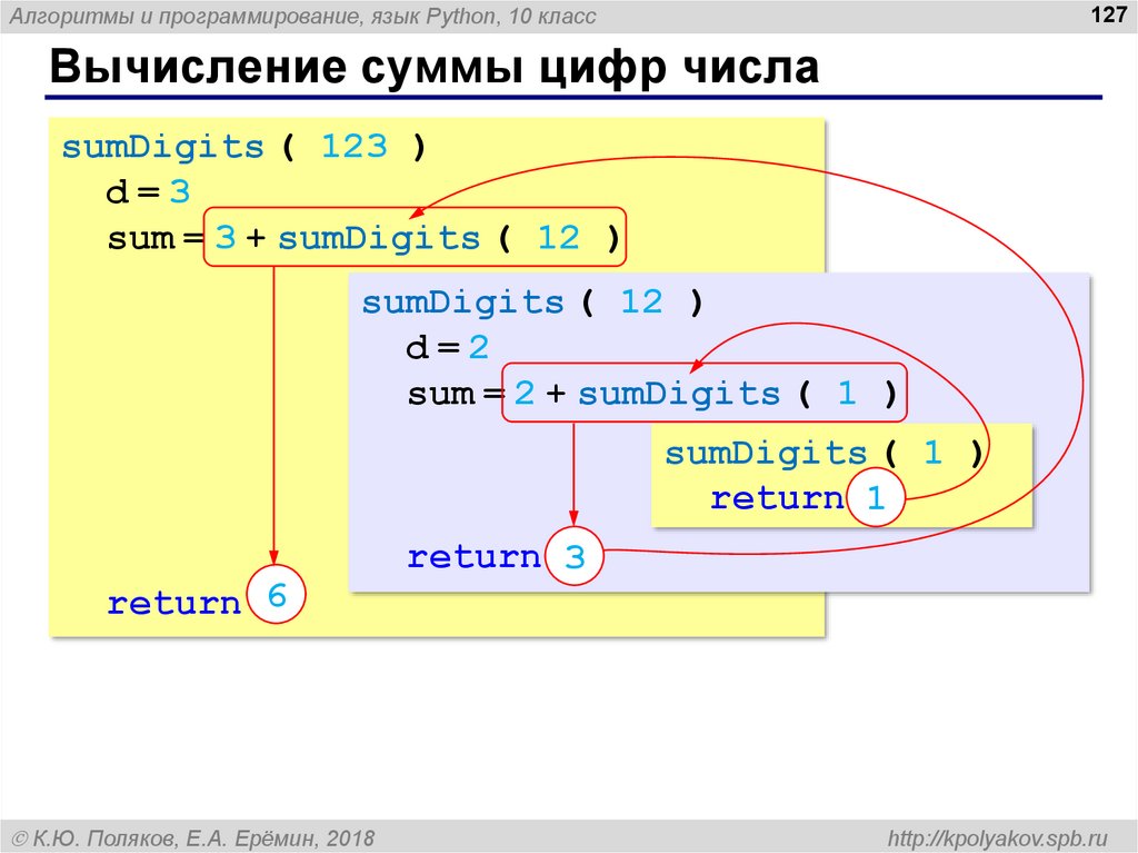 Распознавание чисел с картинки python