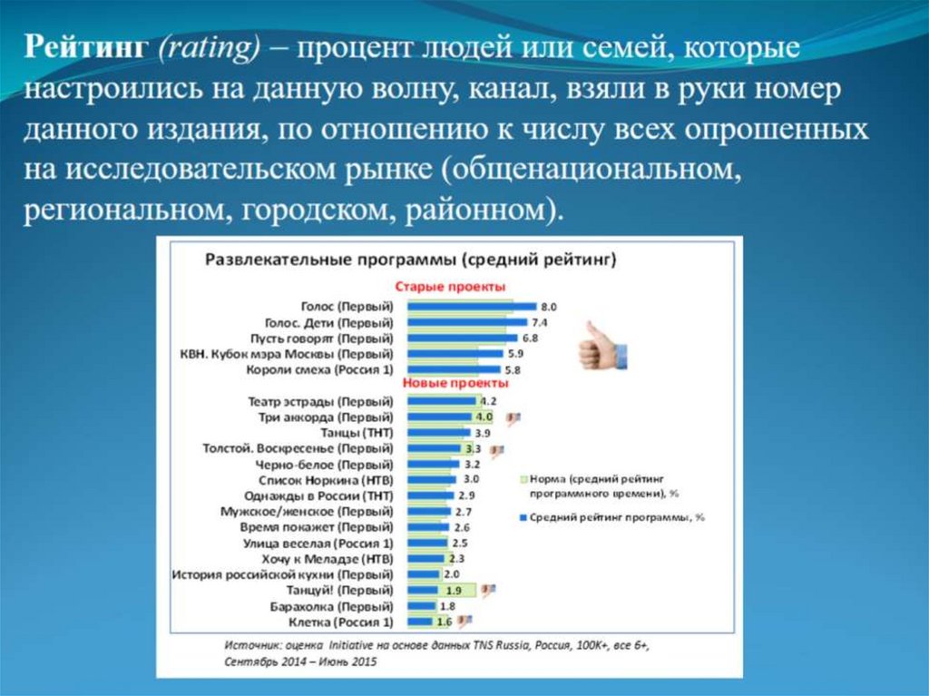 Рейтинг программ. Показатели медиапланирования. Рейтинг медиапланирование. Медиапланирование основные показатели. Рейтинговые показатели медиапланирования.