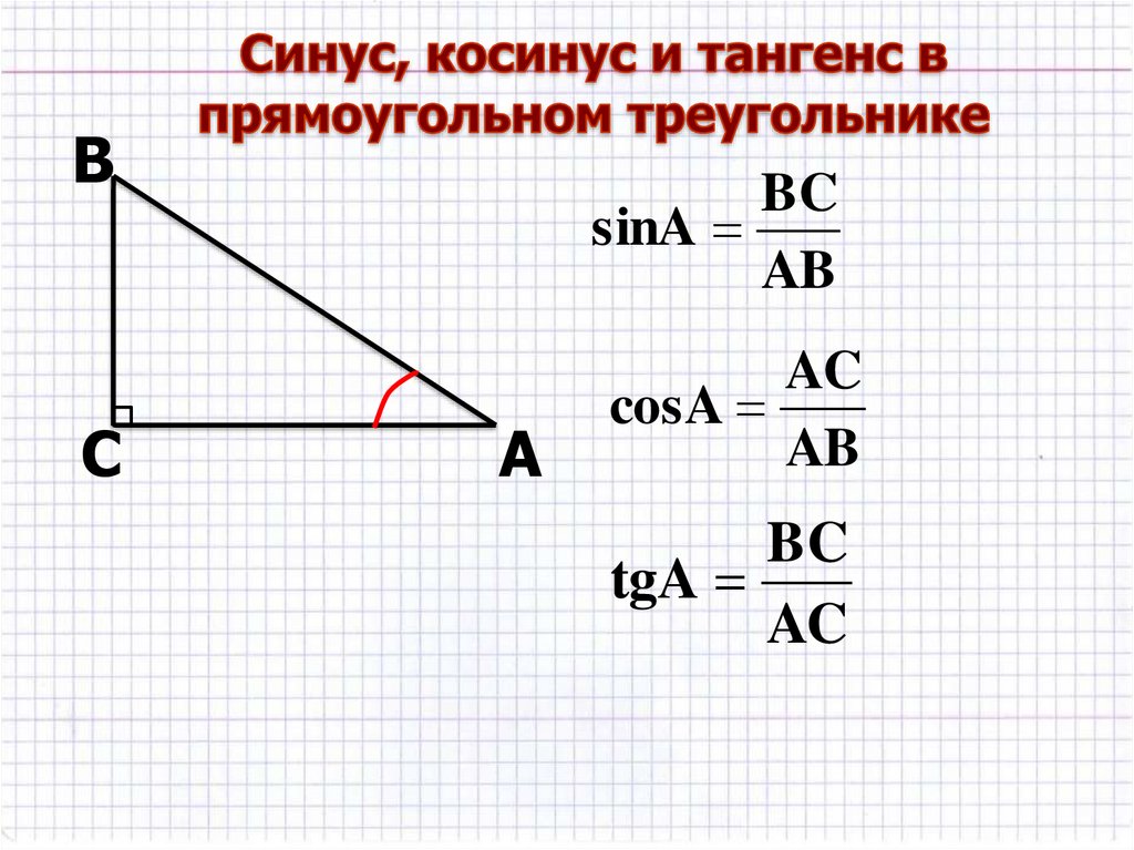 Рисунок тангенса