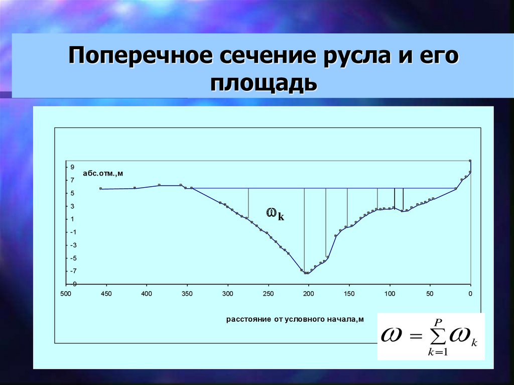 Поперечное сечение. Поперечное сечение русла. Площадь поперечного сечения русла реки. Поперечное сечение русла реки. Морфометрические характеристики поперечного сечения русла.