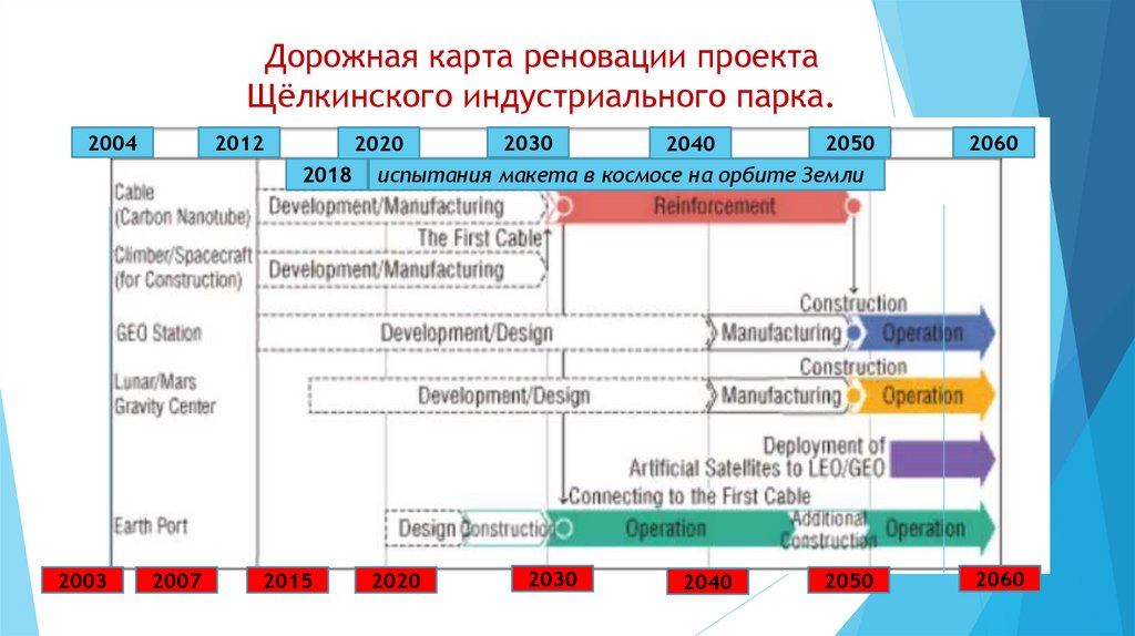 Дорожная карта шоураннера