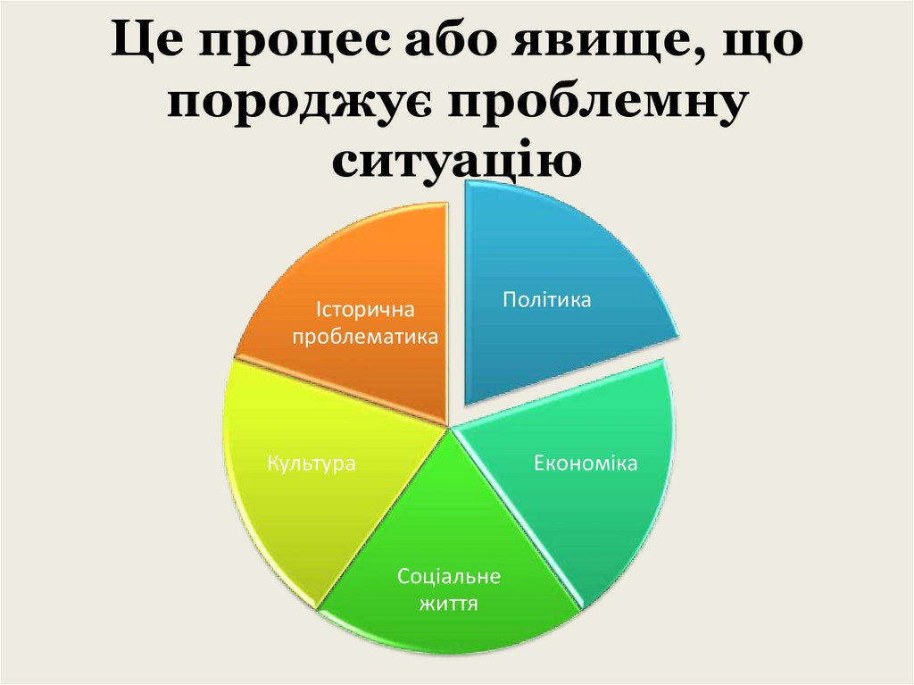 Це процес або явище, що породжує проблемну ситуацію
