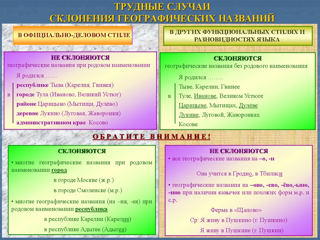 Слова географического названия. Склонение биографических названий. Как склоняются географические названия. Склонение географических названий. Как склонять географические названия.