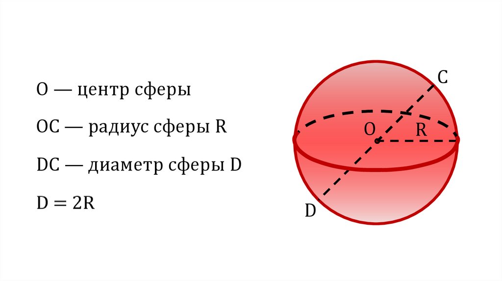 Шар 5 класс математика. Основные элементы шара и сферы. Шар сфера диаметр центр радиус сферы. Сфера радиус диаметр и центр. Элементы шара геометрия 11 класс.