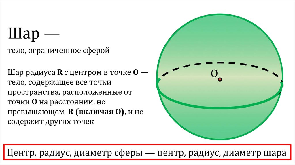 Половина радиуса шара. Шар центр радиус сфера. Определение шара и сферы. Шар сфера геометрия. Диаметр шара и сферы.