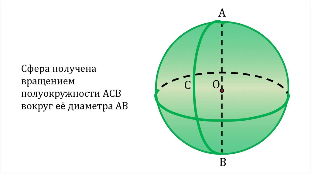 Вращение полукруга вокруг диаметра