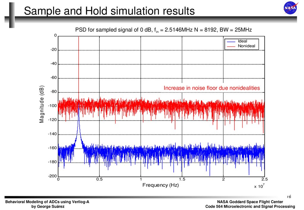 Sample and Hold simulation results