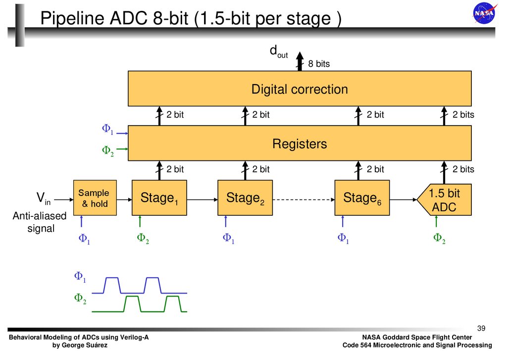 Pipeline ADC 8-bit (1.5-bit per stage )